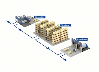 Comment optimiser votre logistique ?