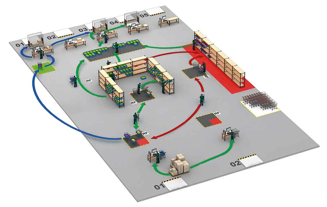 Entrepôt qui optimise ses flux grâce au cross-docking