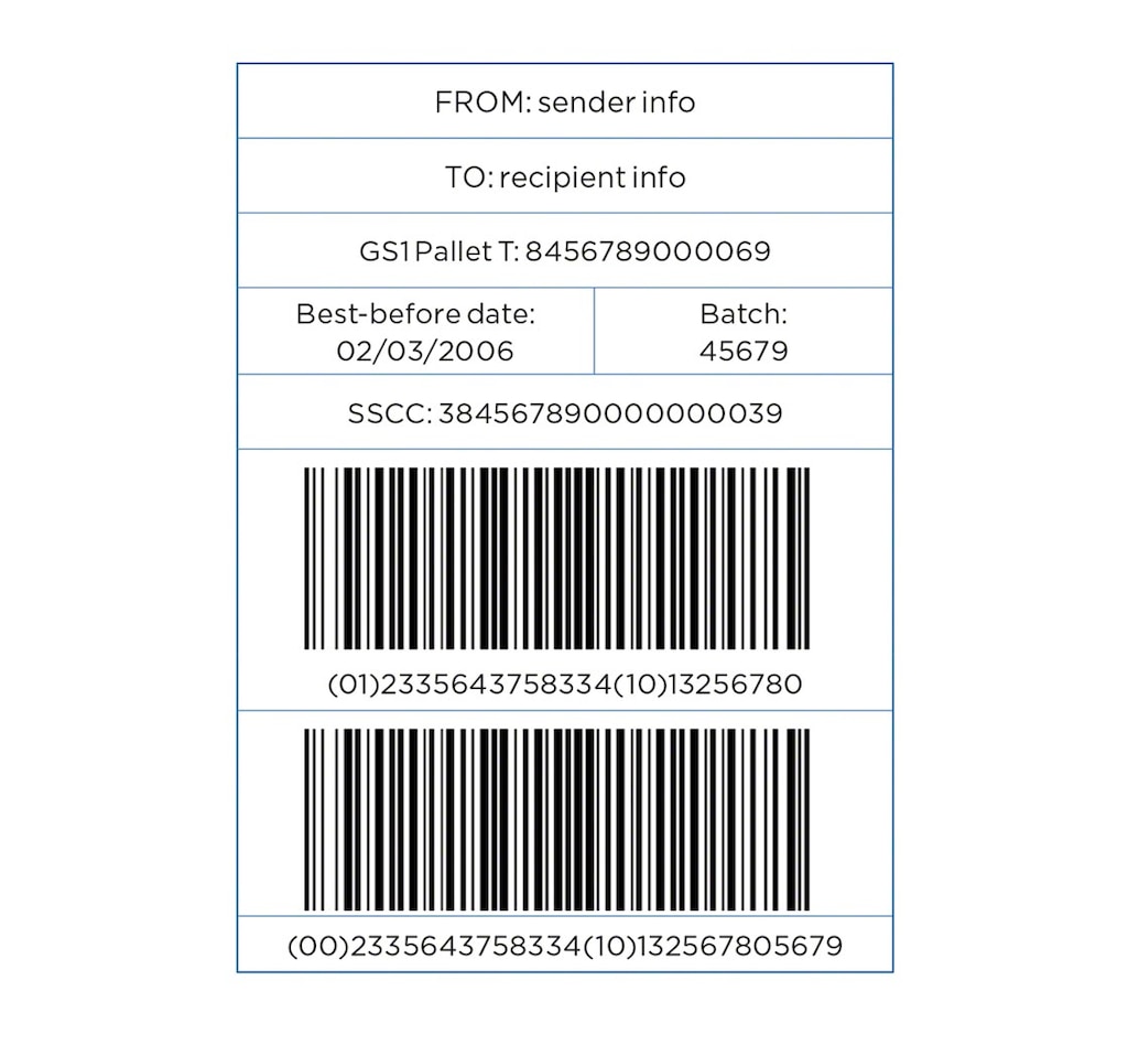 Exemple d’une étiquette GS1-128 Exemple d’une étiquette GS1-128