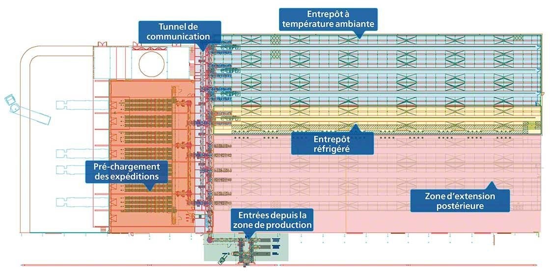 Les zones de l’entrepôt frigorifique de Dafsa sont séparées en fonction leurs températures.