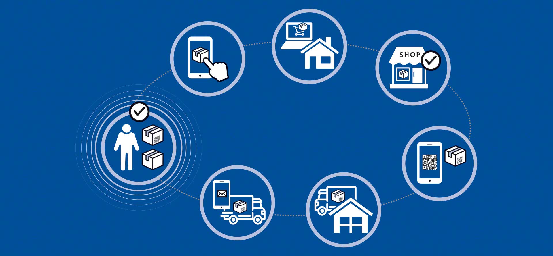 Logística omnicanal: cómo adaptar el almacén a las exigencias del e-commerce