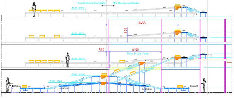 BMZ Poland optimise la préparation de commande de son entrepôt